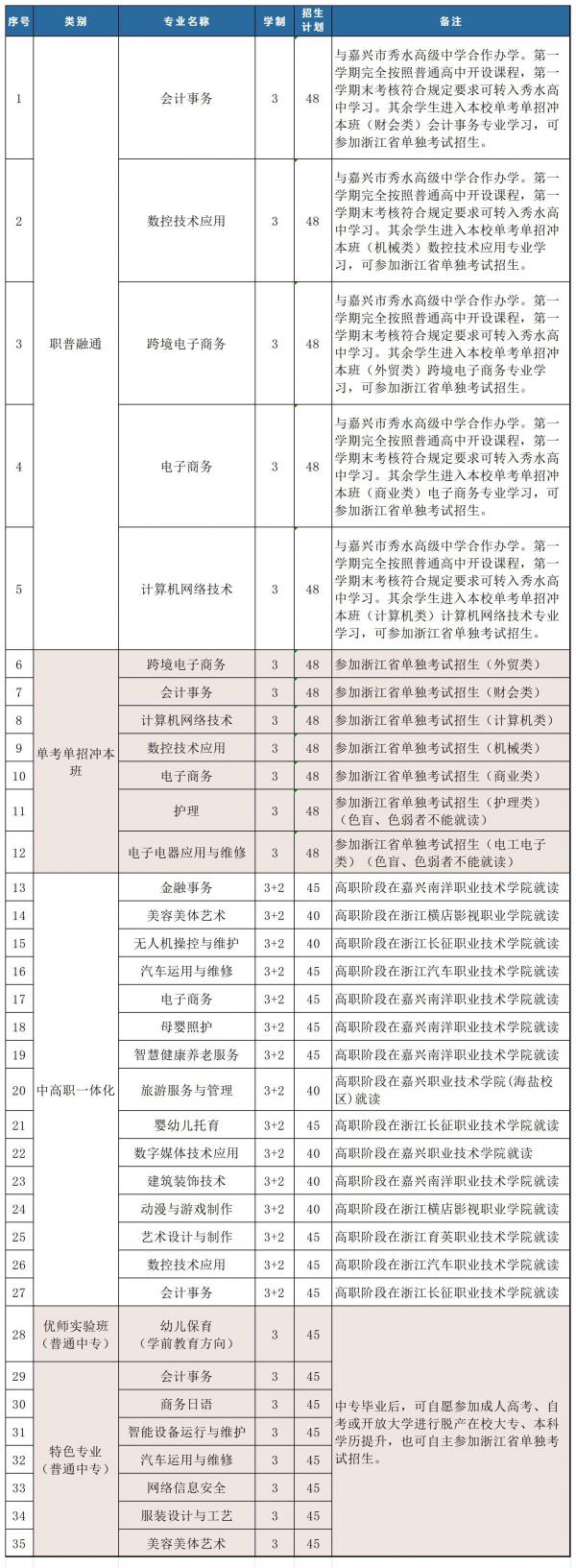 ˮеרҵѧУ2025Ϣȫ