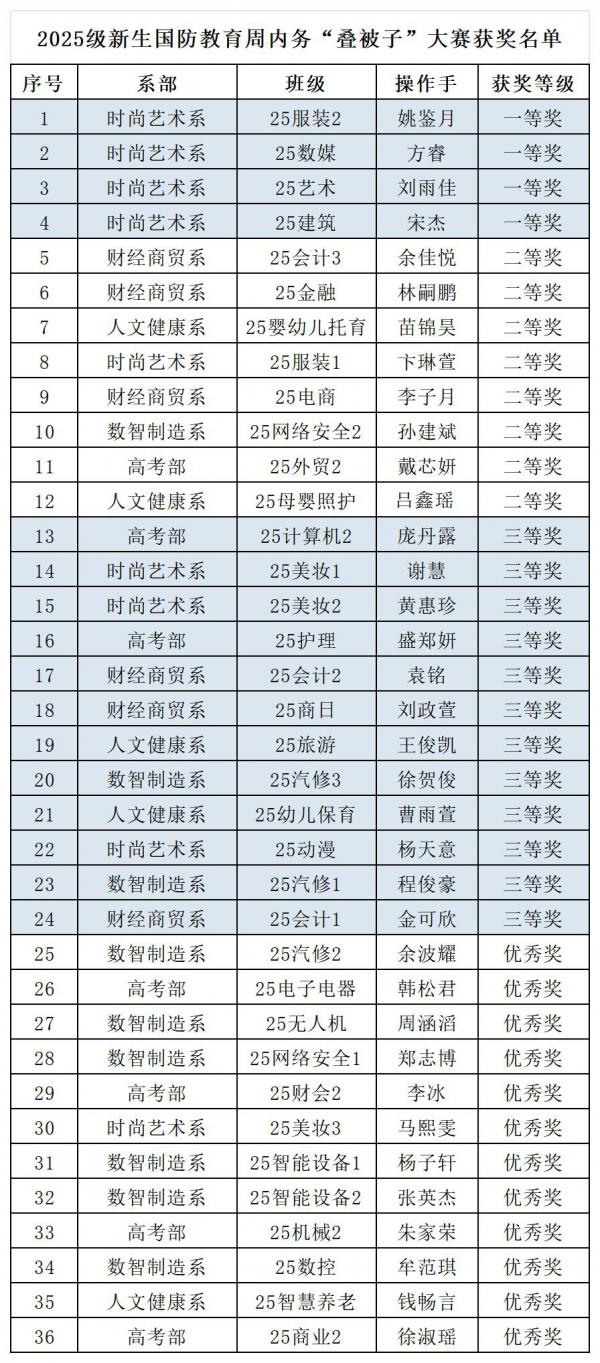 2025񡰵ӡɼ_Table 1 (2).jpg