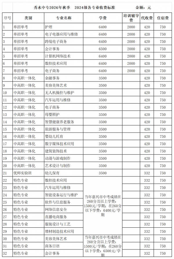 2026���＾��ר��ר�������շѱ�׼0701(1)_24��.png